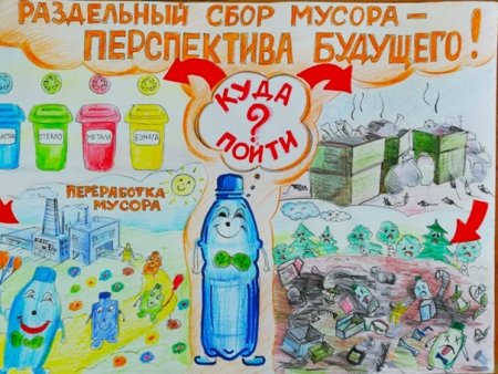 Раздельный сбор отходов плакаты