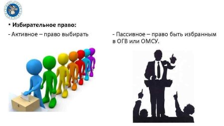 Избирательное право картинки