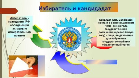 Избирательный процесс рисунок