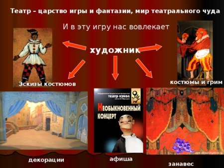 Третий звонок. Спектакль: от замысла к воплощению