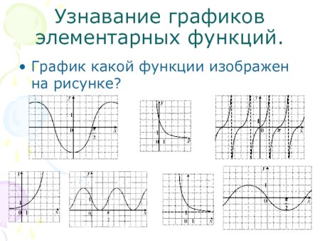 Картинки графиков элементарных функций
