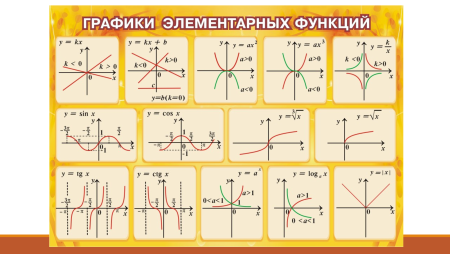Таблица графиков элементарных функций