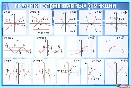 Таблица графиков элементарных функций