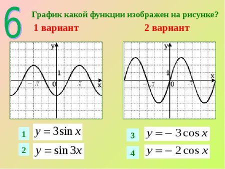Графики функций