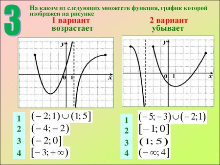 Виды кривых функций