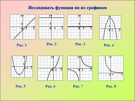 Справочник графиков функций