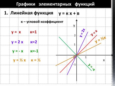 Таблица функций Алгебра