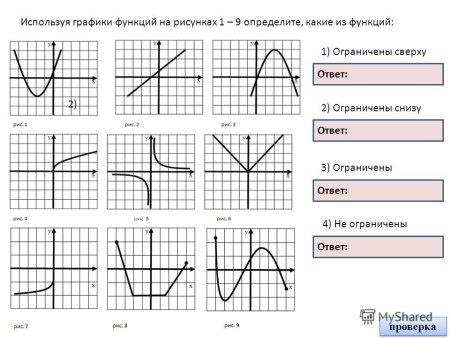 Рисунки всех функций