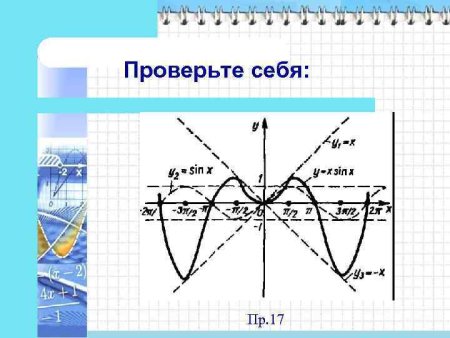 Все виды графиков функции и их формулы