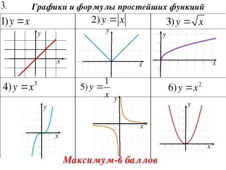 Графики функций
