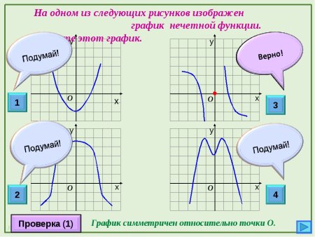 Виды графиков функций и их формулы