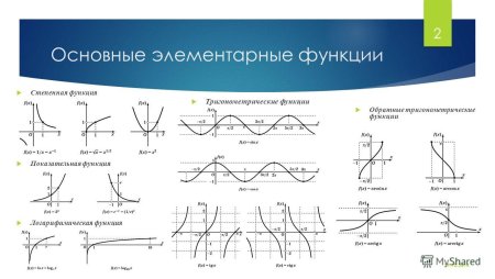 График функции log