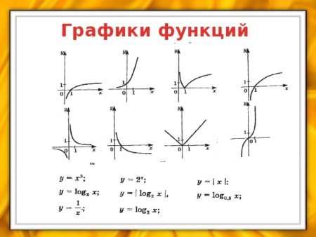 Элементарные преобразования графиков функций таблица