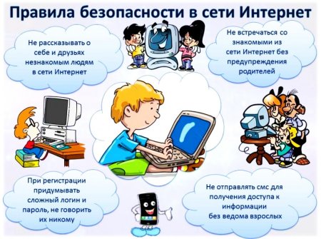 Плакат безопасность в интернете