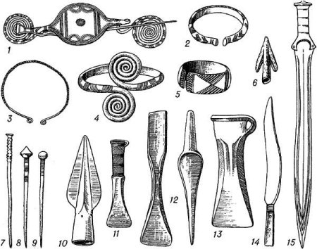 Савроматы и сарматы археология