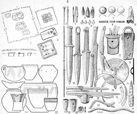 Копьё Холодное оружие в древности