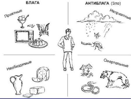 Занятия древних славян