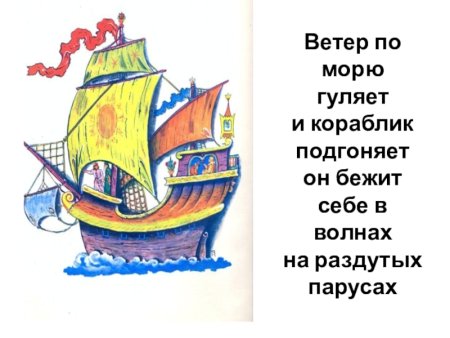 Александр Сергеевич Пушкин ветер по морю гуляет