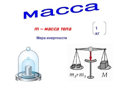 Масса тела физика