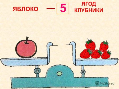 Урок математики 1 класс на тему килограмм