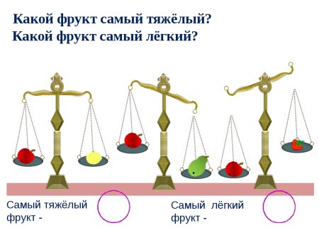 Килограмм рисунок