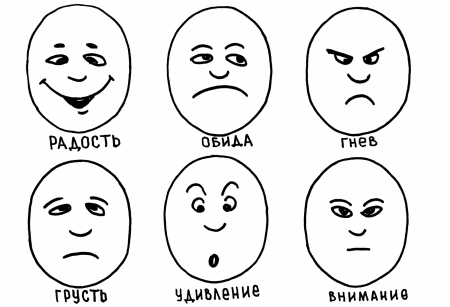 Изображение эмоций