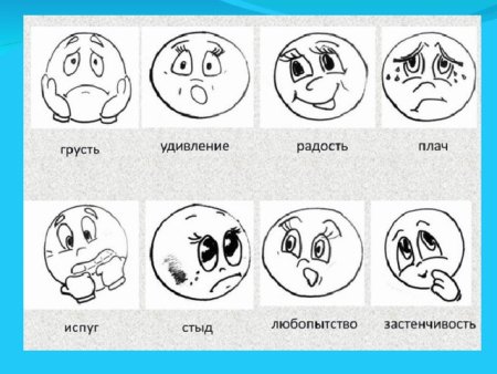 Пиктограммы эмоций для детей