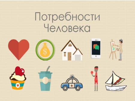 Потребности человека