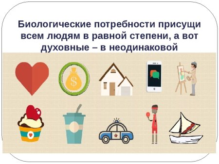 Биологические потребности человека