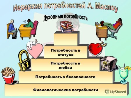 Потребности человека