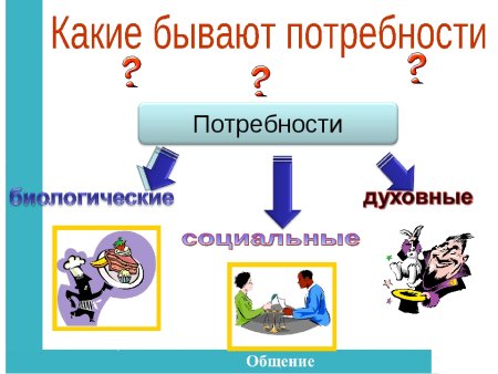 Презентация на тему потребности