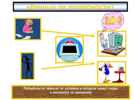 Как меняются потребности