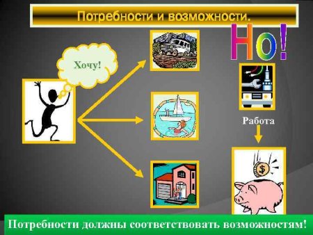 Потребности и возможности