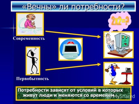 Потребности человека презентация