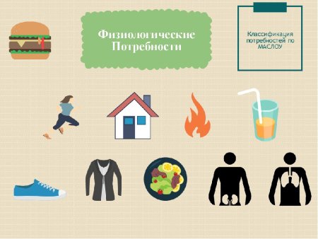 Потребности человека