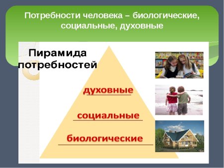 Вечные потребности человека