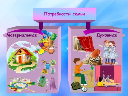 Социальные потребности