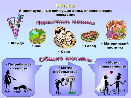 Вечны ли потребности человека