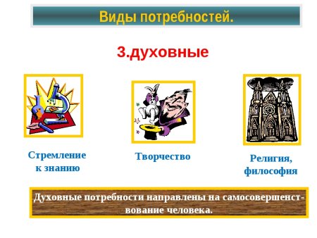 Виды потребностей человека физиологические