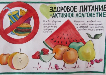 Плакат на тему здоровое питание