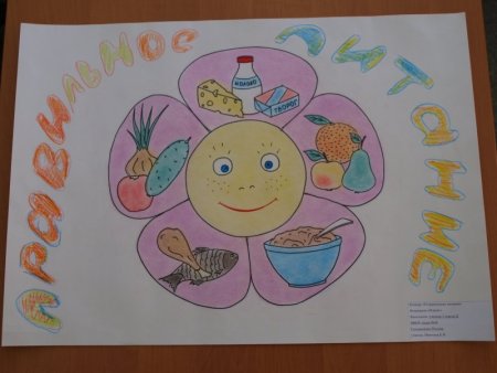 Рисунки продуктов питания