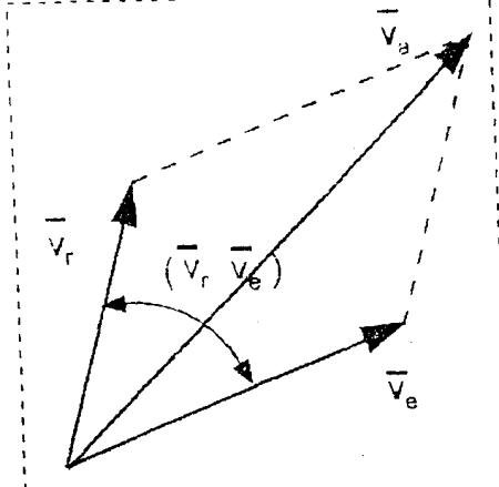 Кинематика примеры