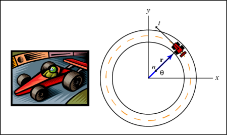 Движение по окружности рисунок