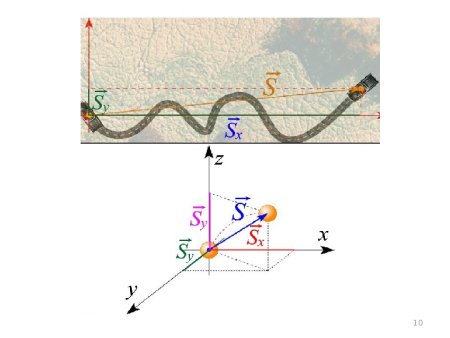Презентация по физике кинематика