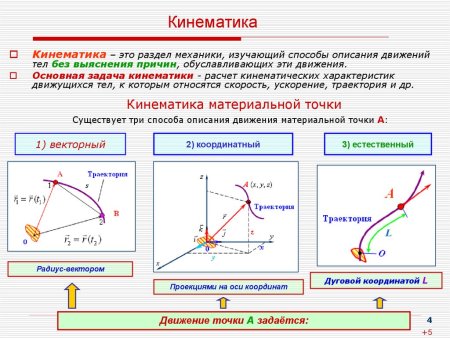 Кинематика 1.1 механическое движение