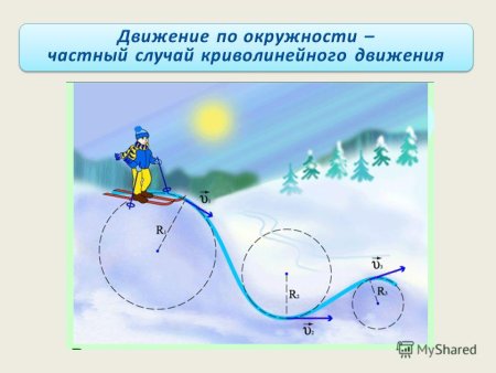 Криволинейное движение формулы