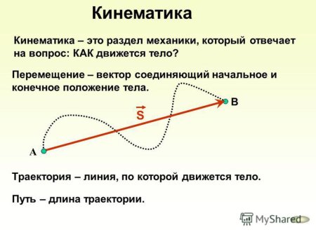 Физика тема кинематика