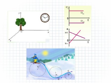 Рисунок на тему кинематика