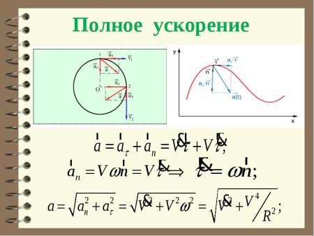 Физические основы механики кинематика
