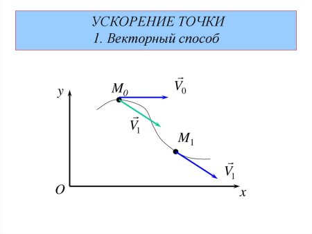 Кинематика движения по криволинейной траектории